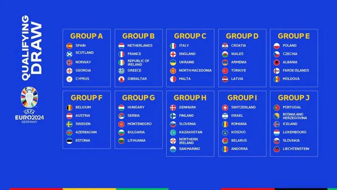 2022欧预赛小组最新积分榜／在线／注册／登陆／下载