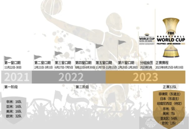 杭州2022年第19届亚运会总赛程：（这份是官方宣布延期前的赛程表）