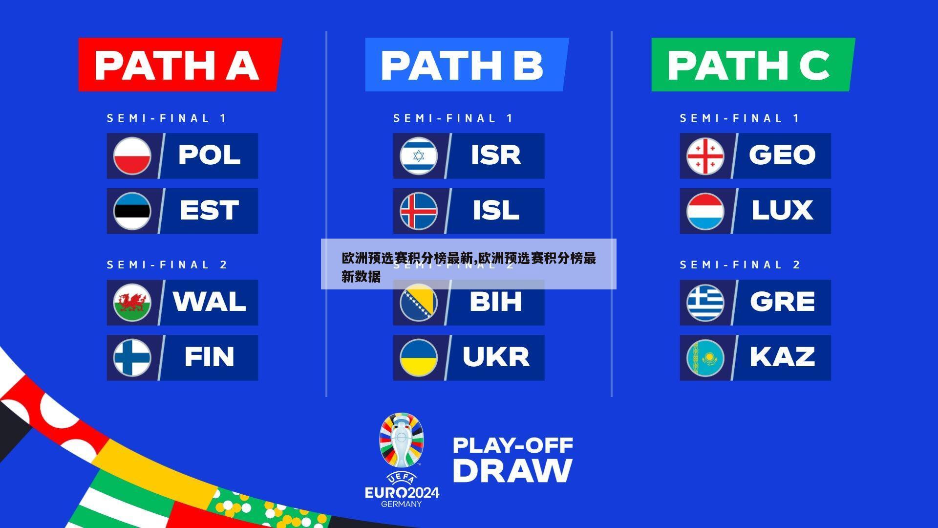 欧洲预选赛积分榜最新,欧洲预选赛积分榜最新数据